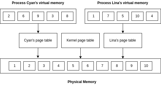 addrmapping-1