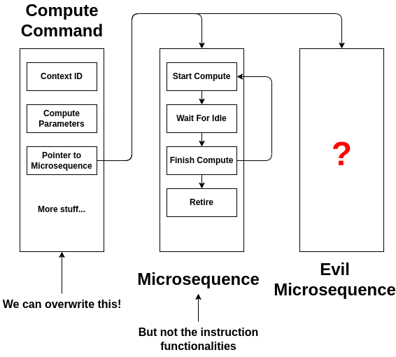 cmdbuffer