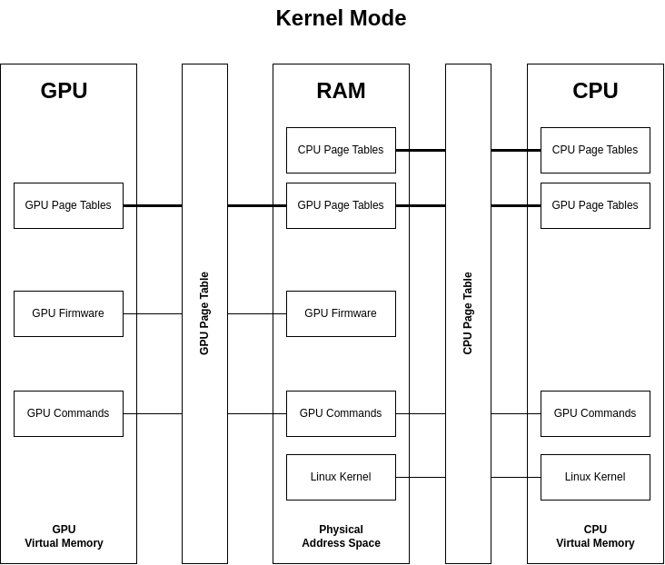 cpugpukernel