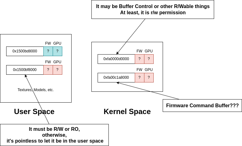 memmap